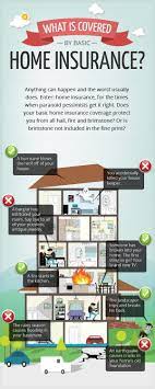 Basic Home Insurance Infographic Buying A Home Different Policies Provide Different Types Of Coverag Content Insurance Home Insurance Infographic Marketing