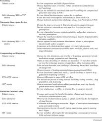 Pharmacy practice, medication management services, primary care, chronic pain management. Sample Learning Activities To Incorporate Pharmacy Informatics Into The Download Table