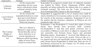 Malaysia also inherited the jury system and used it for. Pdf Latent Defects Approaches In Protecting House Buyers Right In Malaysia Semantic Scholar