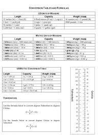 Printable Liquid Measurement Conversion Charts With Guide