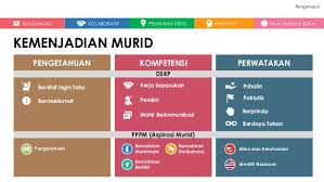 Teori dapat diartikan sebagai seperangkat konsep dan definisi yang saling berhubungan yang mencerminkan suatu pandangan sistematik mengenai fenomena dengan menerangkan hubungan antar variable. Kit Penerangan Pak21