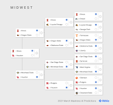 How much can march madness predictions improve with data and algorithms? Crushing Your March Madness Bracket With Ai Akkio