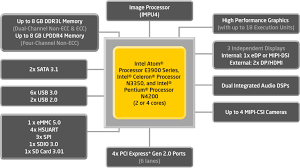 Often more powerful than core i3 cpu's. Apollo Lake Overview Intel