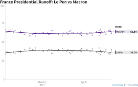 The French Election Explained In 9 Maps And Charts Vox