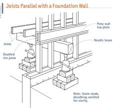 Maybe you would like to learn more about one of these? A Where Joists Run Parallel To The Foundation Wall Remove A Section Of Siding And Run A Needle Beam Through The Pier And Beam Foundation Support Beams Beams