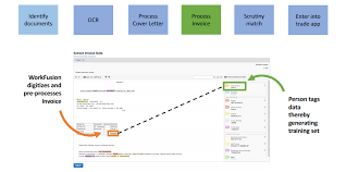 61 Rpa Use Cases Applications Examples In Depth Guide