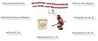 Geschichte Des Wäschewaschens