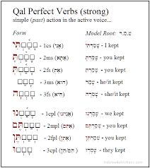 You have to use the correct form of the verb (with the 's'), but these aren't examples of indirect questions: Hebrew Qal Perfect With Strong Verbs