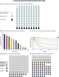 On november 10, 2020, the american lung association will be hosting a virtual lung cancer patient meetup. Lung Screening Benefits And Challenges A Review Of The Data And Outline For Implementation Journal Of Thoracic Oncology