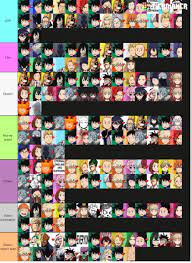 We did not find results for: Ship Tier List In 2021 Photo Wall Boku No Hero Academia Frame