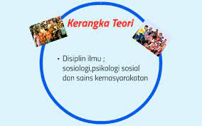 Berikut ini materi lengkap tentang teori konsentris, teori sektoral, dan teori inti ganda menurut burgess, hoyt, dan ullman beserta susunan ruang kota nya. Kerangka Teori By Nasreen Yazi