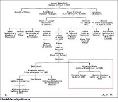 King David Family Tree Chart Bedowntowndaytona Com