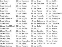 1001mariages Les Anniversaires De Mariage Anniversaire De Mariage Les Noces De Mariage Mariage Citation