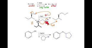 This mostly means choosing the halide/tosylate and alkoxide pair to avoid a secondary or tertiary halide/tosylate substrate. Williamson Ether Synthesis Organic Chemistry Ethereal Basic Facts