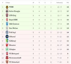 Maybe you would like to learn more about one of these? Astra Gaz Metan 3 0 Video Giurgiuvenii ContinuÄƒ Parcursul FÄƒrÄƒ GreÈ™ealÄƒ In Liga 1 Dar Il Pot Pierde Pe Denis Alibec Clasamentul La Finalul Etapei Cu NumÄƒrul 9