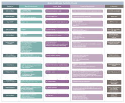 alternative dispute resolution process sipoc diagram