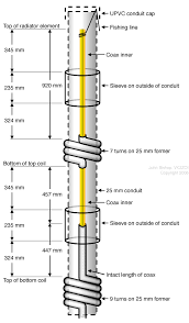 Experimental Dual Band High Gain Flower Pot Antenna Vk2zoi