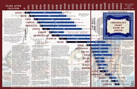 Chronology Chart Matthew Christian Harding Blog
