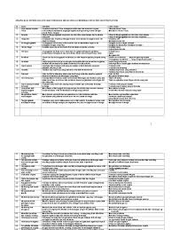 3.4 baik hati sentiasa mengambil berat tentang kebajikan orang lain dan memahami perasaan mereka secara tulus ikhlas dan ihsan. Nilai Nilai Moral Spm