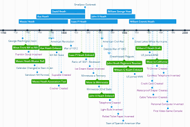Moses Heath (1725-1807)