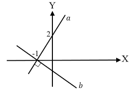 Persamaan garis singgung tegak lurus dan sejajar. Soal Dan Pembahasan Super Lengkap Gradien Dan Persamaan Garis Lurus Mathcyber1997