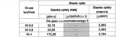 W obrębie miernika dwa występy w kształcie cyfry „8, wirniki (zwane również wirnikami lub tłokami), obracają się w precyzyjnym wyrównaniu. Taryfa W 3 I W 4 Domy I Firmy Z Duzym Zuzyciem Gazu Ziemnego Optimalenergy Pl