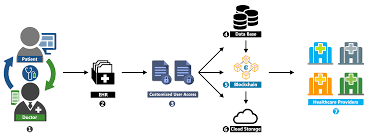 The gaming industry is growing, and with it comes a set of challenges blockchain can solve. Applied Sciences Free Full Text Blockchain Technology In Healthcare A Comprehensive Review And Directions For Future Research Html