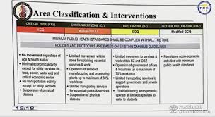 Hospitals, groceries, courier and delivery services, certain manufacturing firms, business process outsourcing will remain fully operational. Ncr Laguna Cebu City Under New Iatf Classification Modified Ecq Nolisoli