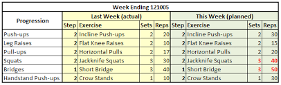 Day 279 2 F 121005 Weekly Workout Summary New John