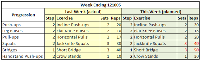 day 279 2 f 121005 weekly workout summary new john