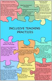 Kathy Kyritzopoulos Inclusive Teaching Practices Teaching Practices Teaching Instructional Strategies