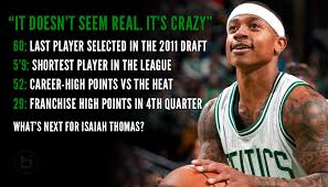 Check out free agent player isaiah thomas and his rating on nba 2k21. Isaiah Thomas Archives Page 2 Of 3 Ballislife Com