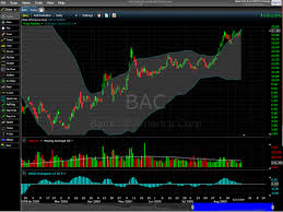 chart of the week bac through the eyes of freestockcharts