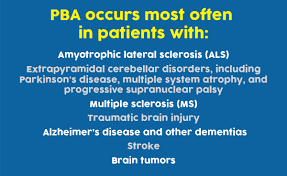 Are you on medication for pba? About Pseudobulbar Affect Pba