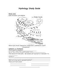 Drainage and waterway hydrology study guide instructions for preparing hydrology study applicant must prepare a hydrology study for the drainage and waterway facilities as follows: Hydrology Study Guide Fulton County Schools