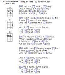 Coffee machine manufacturers uke tabs beginners. 660 Music Ideas Guitar Ukulele Guitar Art