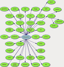 Kumpulan Kosakata Bahasa Inggris Vocabulary Dan Artinya Hastag Campus