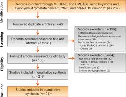 The pancreas is located behind the stomach, so having pancreatic cancer doesn't involve a palpable mass that you can feel. Diagnostic Performance Of Prostate Imaging Reporting And Data System Version 2 For Detection Of Prostate Cancer A Systematic Review And Diagnostic Meta Analysis European Urology