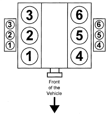 Jeep 4 7 Engine Firing Order