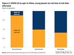 How many people died in the us per year? A Mortality Perspective On Covid 19 Time Location And Age