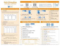 Data Science Machine Learning Cheat Sheet Coding Interview Questions With Solutions