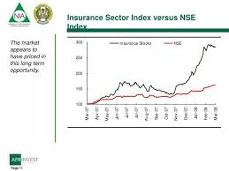 Ppt Nigerian Insurance Market Capital Market Capital Market Life Insurance Companies Marketing