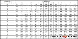 Compressor Efficiency And Temperature Dsmtuners