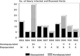 It is caused by the bacterium mycobacterium bovis (m. Bovine Tuberculosis Eradication Programs Livestock Disease Eradication Evaluation Of The Cooperative State Federal Bovine Tuberculosis Eradication Program The National Academies Press