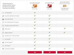 Bulk purchases of ten (10) or more units of the same item purchased online in the same transaction where the total price exceeds $1,000.00. 20 3 Off Disney Gift Cards By Stacking At Bj S Wholesale