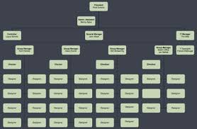 Bmw Organization Structure Term Paper Example December 2019