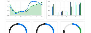 Kapella is a responsive bootstrap admin template that presents an elegantly designed horizontal menu. Bootstrap 4 Chart Js Example Line Bar And Donut Charts By Tom Michew Wdstack Medium