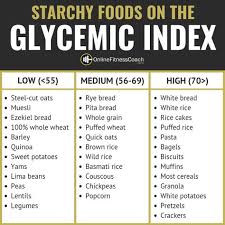 Glycemic Index Chart In 2019 Hypoglycemia Diet Low