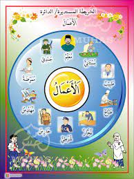 Add to my workbooks (147) embed in my website or blog add to google classroom add to microsoft teams share through whatsapp. Bbm Bahasa Arab Tahun 3 Google Search Learning Arabic Arabic Kids Islamic Kids Activities