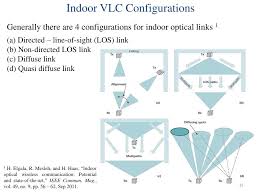 Vlc 3.0.11 was released a few days ago as the latest release of the popular media 1. Ppt Prof Brandt Pearce Lecture 4 Visible Light Communications Powerpoint Presentation Id 1681216